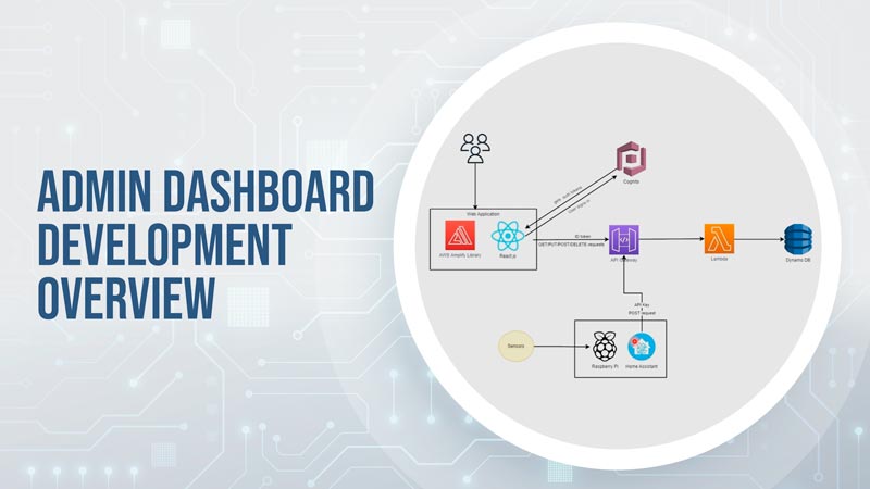Admin Dashboard Development Overview