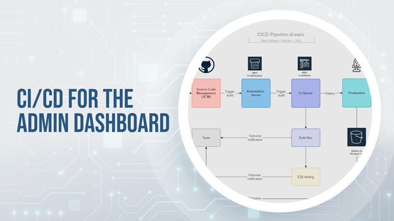 CICD for the Admin Dashboard